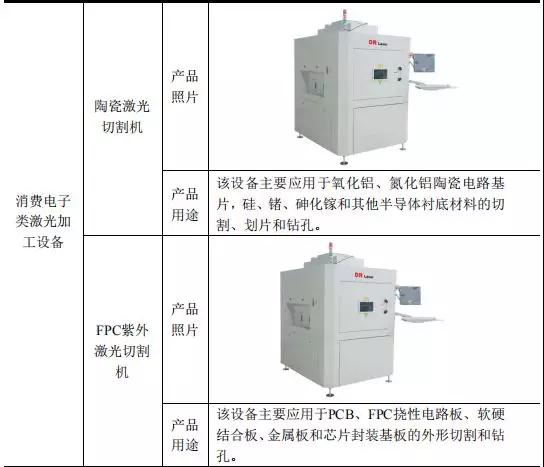 高端裝備行業(yè)虧損也能上市:帝爾/銳科激光爭先啟動IPO