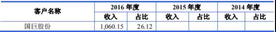 高端裝備行業(yè)虧損也能上市:帝爾/銳科激光爭先啟動IPO