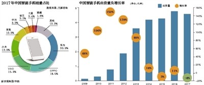 魅族“掉隊”之惑:三年裁員陷關(guān)店風(fēng)波 店員稱不好賣