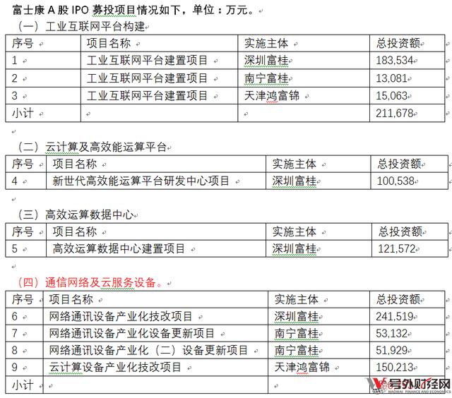 富士康IPO募投項(xiàng)目新經(jīng)濟(jì)比重僅18%
