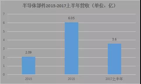 OPPO R15陶瓷供貨商：三環(huán)集團(tuán)一季度業(yè)績(jī)小幅上漲