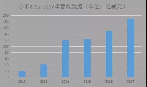 榮耀戰(zhàn)小米：國內(nèi)市場已勝！