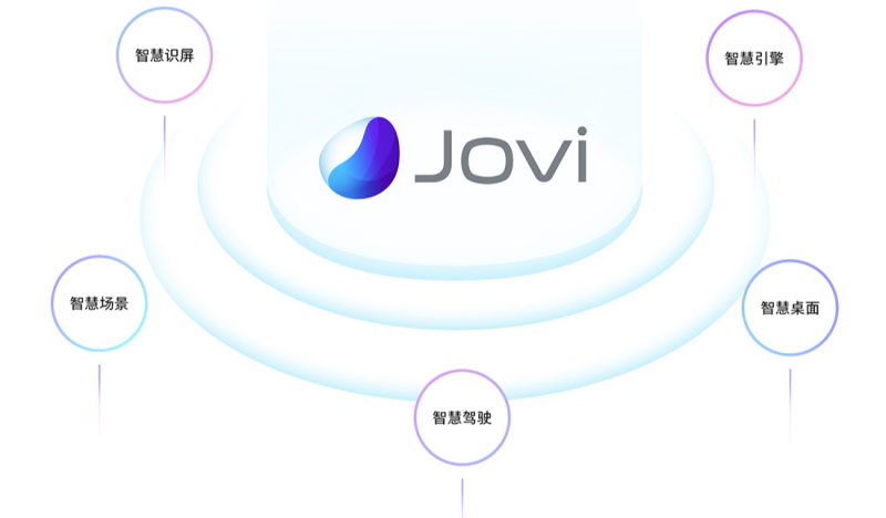 vivo高通媒體溝通會明日召開，vivo將現(xiàn)場展示Jovi AI的獨(dú)特魅力