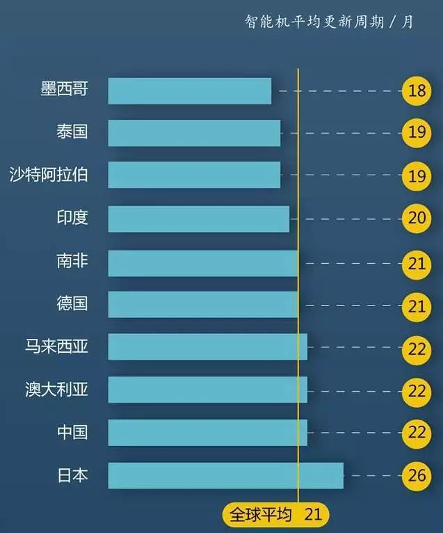 智能手機(jī)行業(yè)陷入至暗時刻 如何破局至關(guān)生死