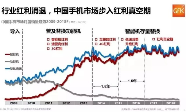 智能手機(jī)行業(yè)陷入至暗時刻 如何破局至關(guān)生死