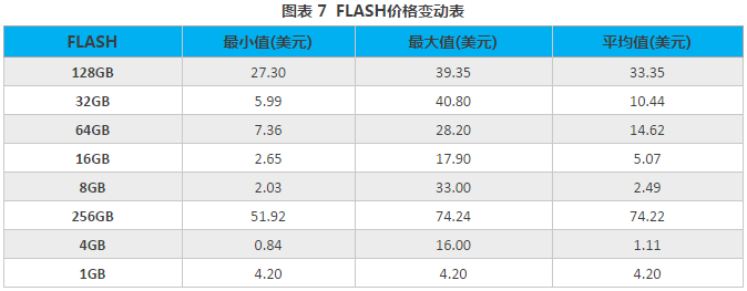 2018年3月手機(jī)市場供需與價格監(jiān)測