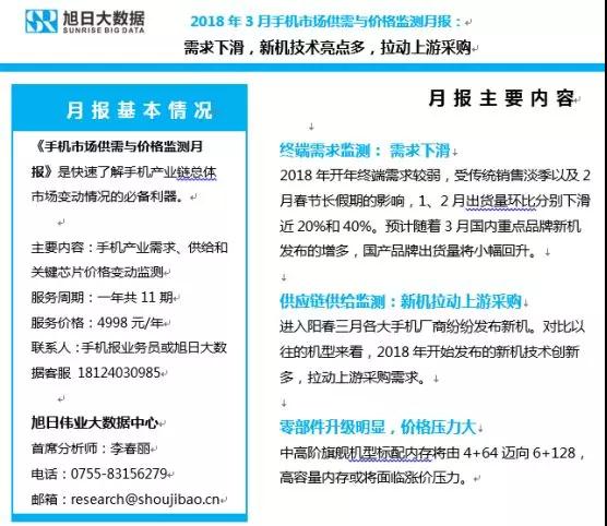 2018年3月手機(jī)市場供需與價格監(jiān)測