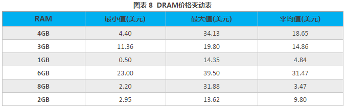 2018年3月手機(jī)市場供需與價格監(jiān)測