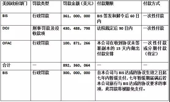 中美貿(mào)易大戰(zhàn)中興遭殃:美國企業(yè)7年內(nèi)禁止向中興出售元器件