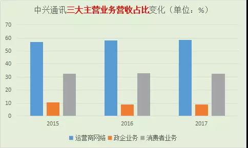 中美貿(mào)易大戰(zhàn)中興遭殃:美國企業(yè)7年內(nèi)禁止向中興出售元器件