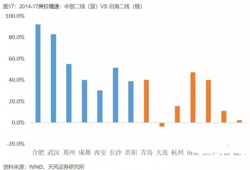 中國產(chǎn)業(yè)大遷移全景圖，這些城市正在“悄然”崛起