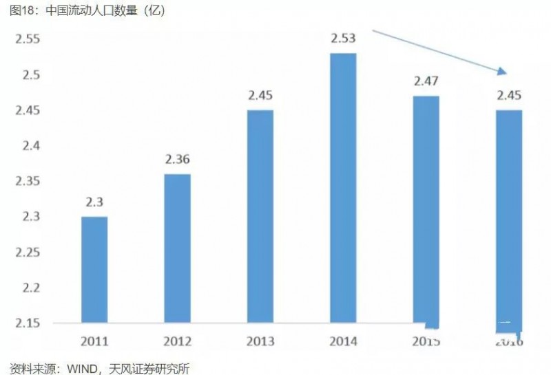 中國產(chǎn)業(yè)大遷移全景圖，這些城市正在“悄然”崛起