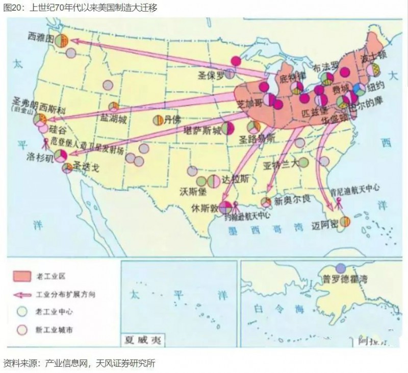 中國產(chǎn)業(yè)大遷移全景圖，這些城市正在“悄然”崛起