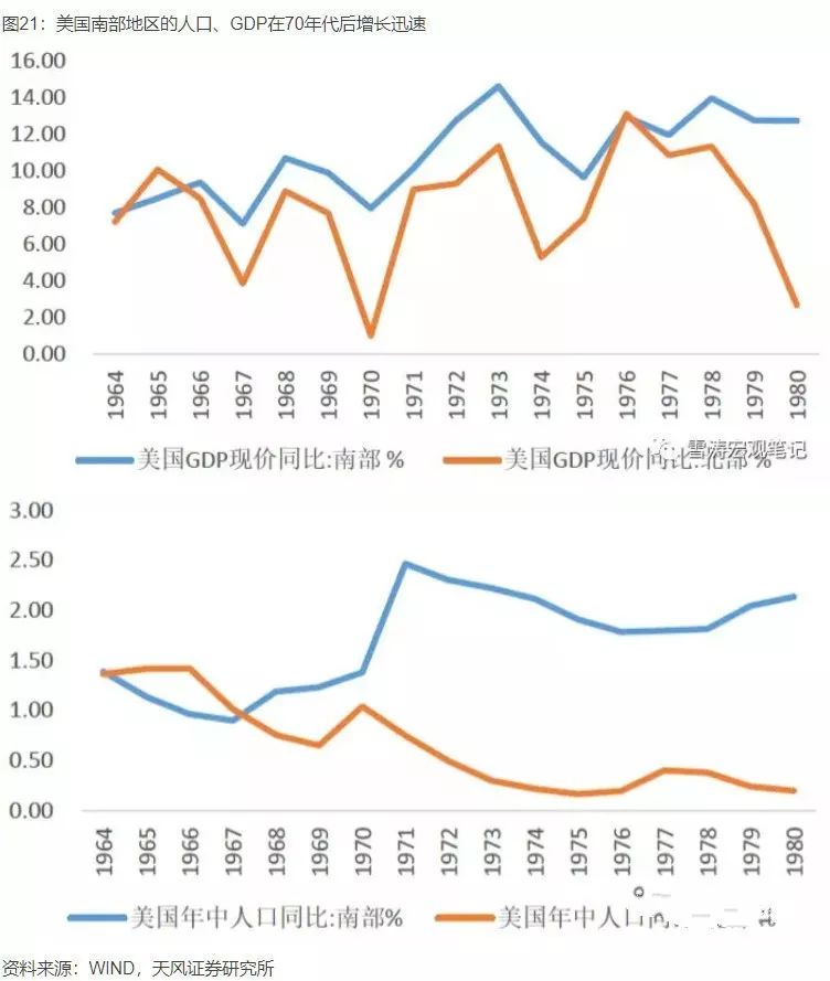 中國產(chǎn)業(yè)大遷移全景圖，這些城市正在“悄然”崛起
