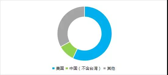 離開美國，中國制造不出一部手機(jī)來？從產(chǎn)業(yè)地位看中美貿(mào)易戰(zhàn)對(duì)手機(jī)產(chǎn)業(yè)的影響