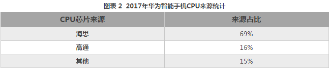 離開美國，中國制造不出一部手機(jī)來？從產(chǎn)業(yè)地位看中美貿(mào)易戰(zhàn)對(duì)手機(jī)產(chǎn)業(yè)的影響
