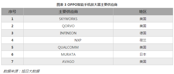離開美國，中國制造不出一部手機(jī)來？從產(chǎn)業(yè)地位看中美貿(mào)易戰(zhàn)對(duì)手機(jī)產(chǎn)業(yè)的影響