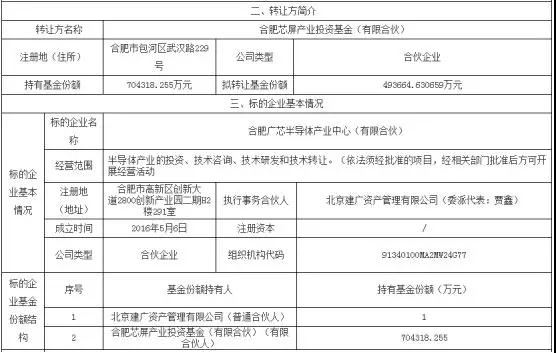 聞泰科技成安世半導(dǎo)體第一大股東！