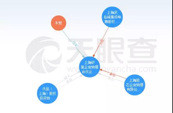 聞泰科技成安世半導(dǎo)體第一大股東！