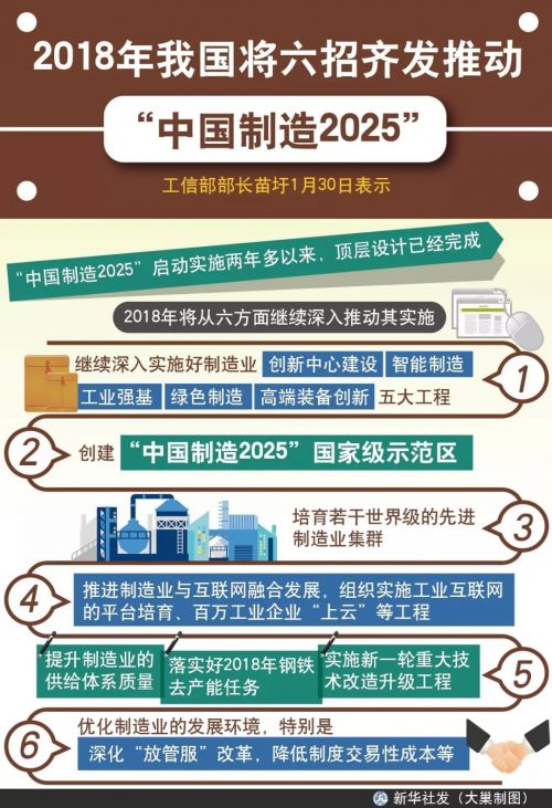 半導體國產(chǎn)化