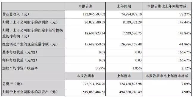 勁拓股份:A股大俠+廣告大師