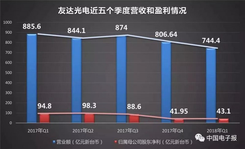 液晶面板價格下滑趨勢多嚴重？