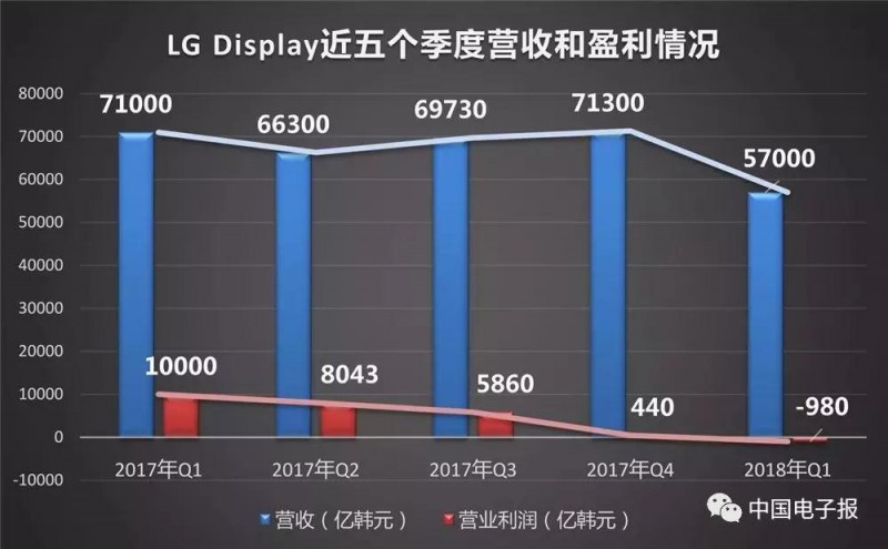 液晶面板價格下滑趨勢多嚴重？