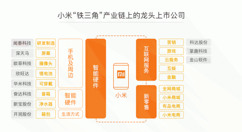 小米IPO誰受益？37家概念股最全盤點(diǎn)