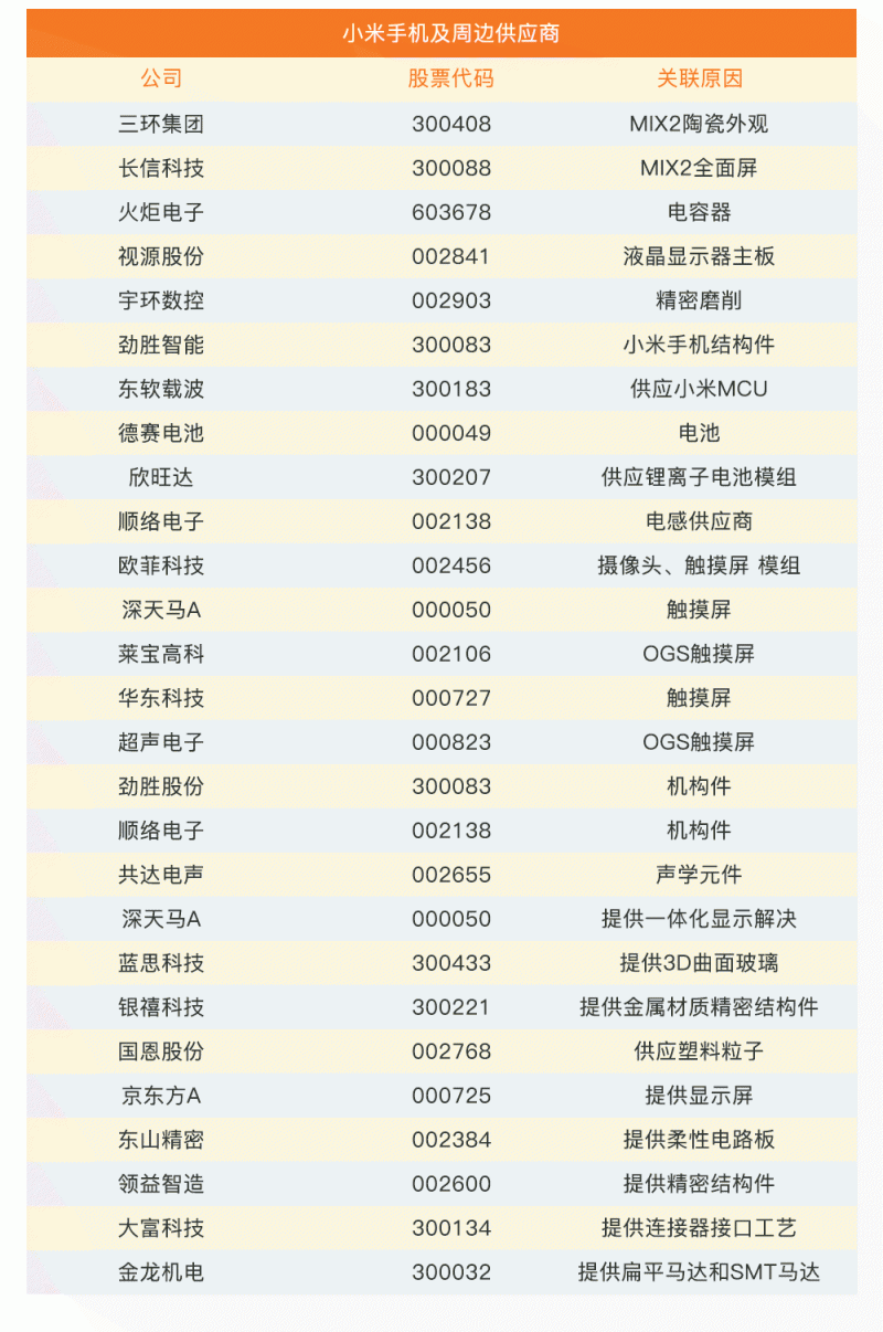 小米IPO誰受益？37家概念股最全盤點(diǎn)