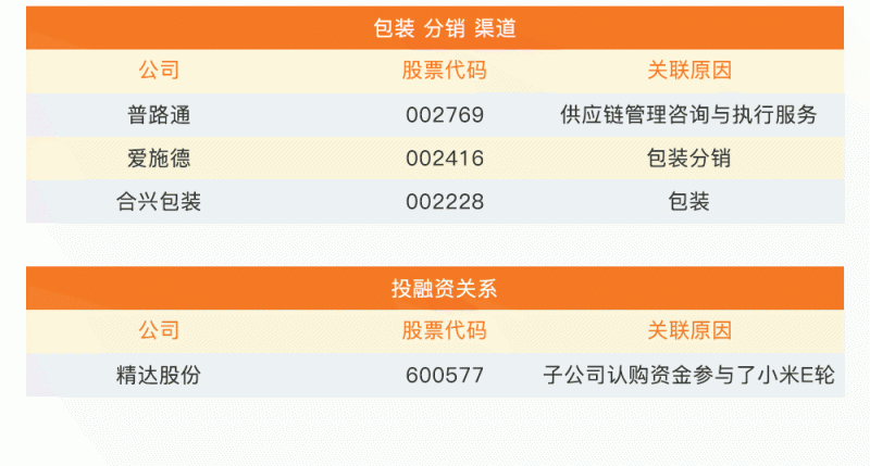 小米IPO誰受益？37家概念股最全盤點(diǎn)