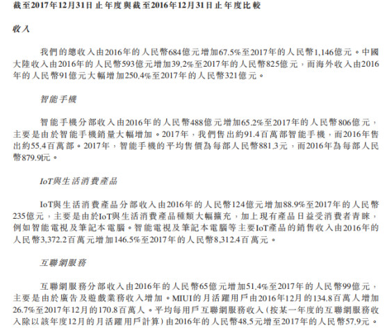 小米正式上市:詳解IPO招股書(內附招股書)
