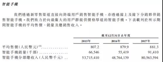 小米正式上市:詳解IPO招股書(內附招股書)