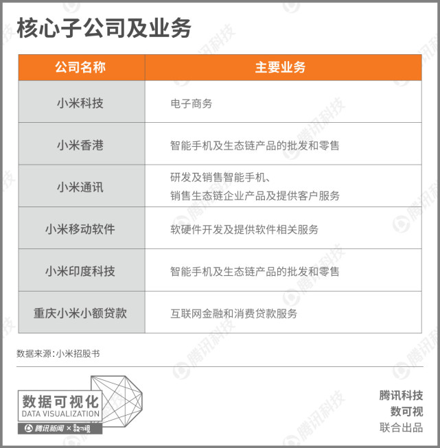 小米招股書(shū)