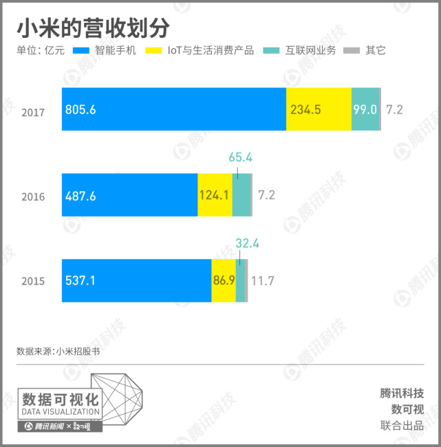 小米招股書(shū)