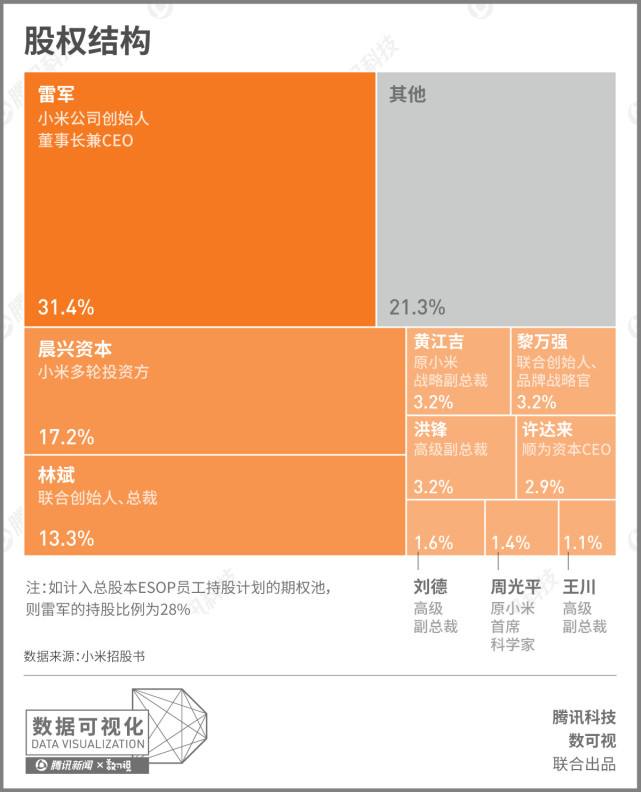小米招股書(shū)