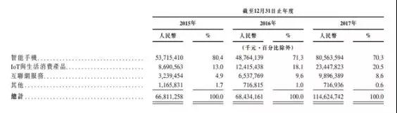 今年全球規(guī)模最大IPO——小米要上市了，為什么漲停的不是顯示與觸控行業(yè)
