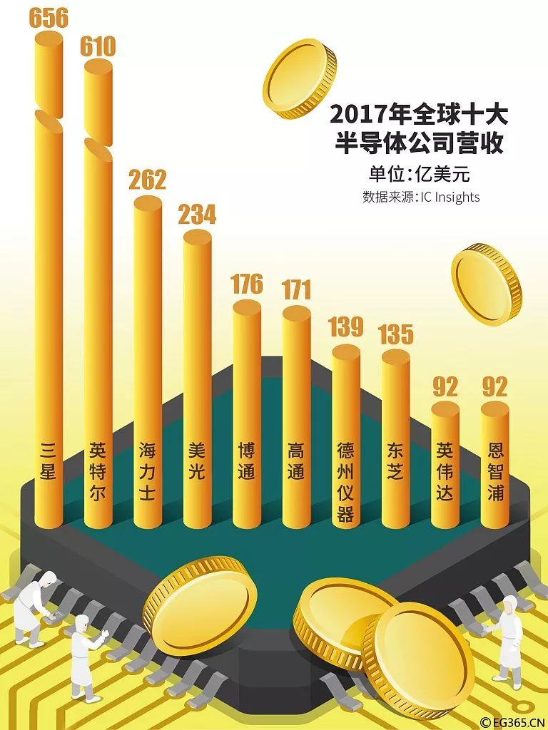日本半導體興衰啟示錄:敗于貿易戰(zhàn)爭 更毀于僵化
