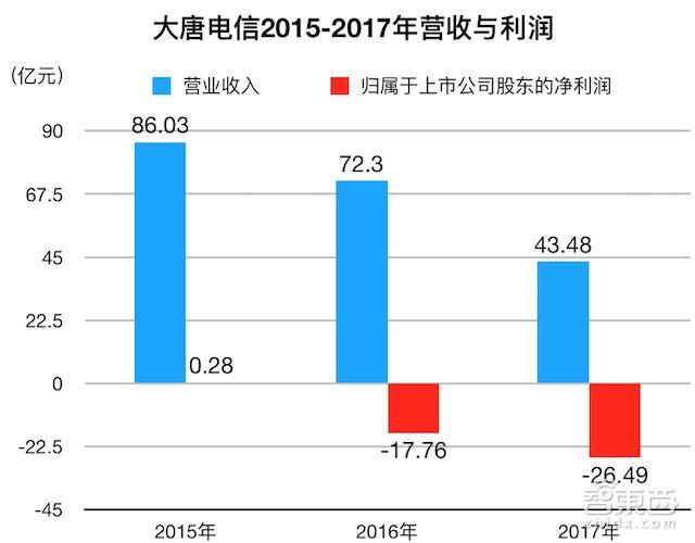 高通/紫光正面開(kāi)戰(zhàn)！最受爭(zhēng)議中美芯片合資案獲批