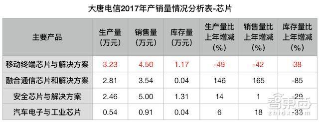 高通/紫光正面開(kāi)戰(zhàn)！最受爭(zhēng)議中美芯片合資案獲批