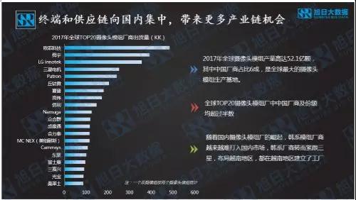 雙攝需求增幅近300%，攝像頭迎來3D+AI新空間