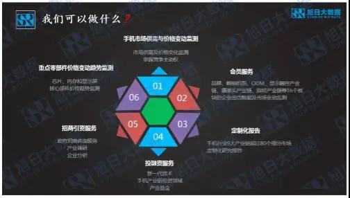 雙攝需求增幅近300%，攝像頭迎來3D+AI新空間