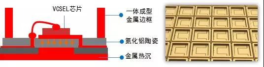 解剖iPhone X 3D感測元件， DPC陶瓷基板前途無限