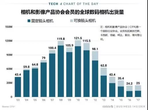 中國或迎來最大外資關(guān)廠潮，5月7日深圳奧林巴斯、上海友達停工停產(chǎn)