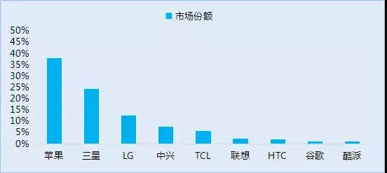 傳中興手機業(yè)務(wù)將出售:華為OPPO小米參與洽談