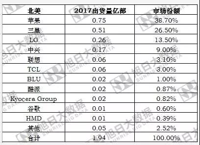 傳中興手機業(yè)務(wù)將出售:華為OPPO小米參與洽談