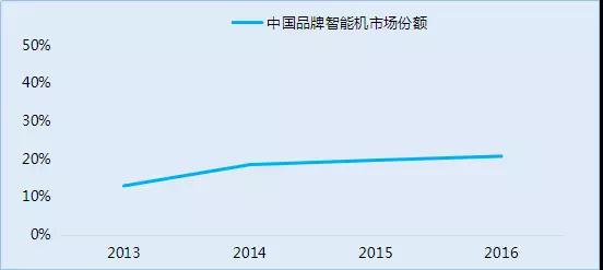 傳中興手機業(yè)務(wù)將出售:華為OPPO小米參與洽談