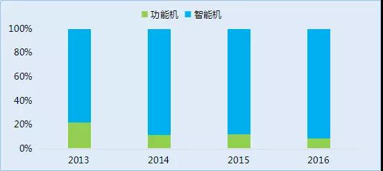 傳中興手機業(yè)務(wù)將出售:華為OPPO小米參與洽談