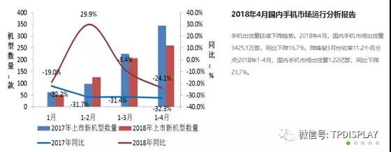 產(chǎn)能過剩與單價下滑,中國面板企業(yè)謠言四起