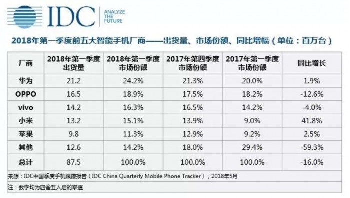 中國手機市場的圍城：進場or出海，這并不是一道選擇題