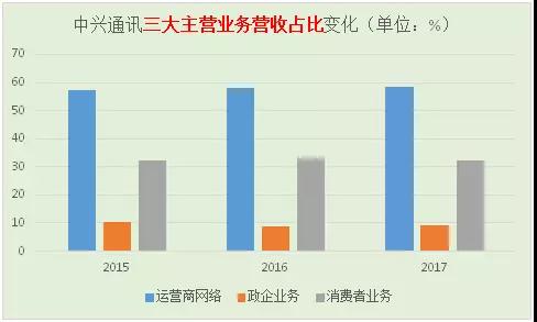 中興通訊
